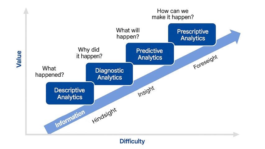 digital transformation in factory