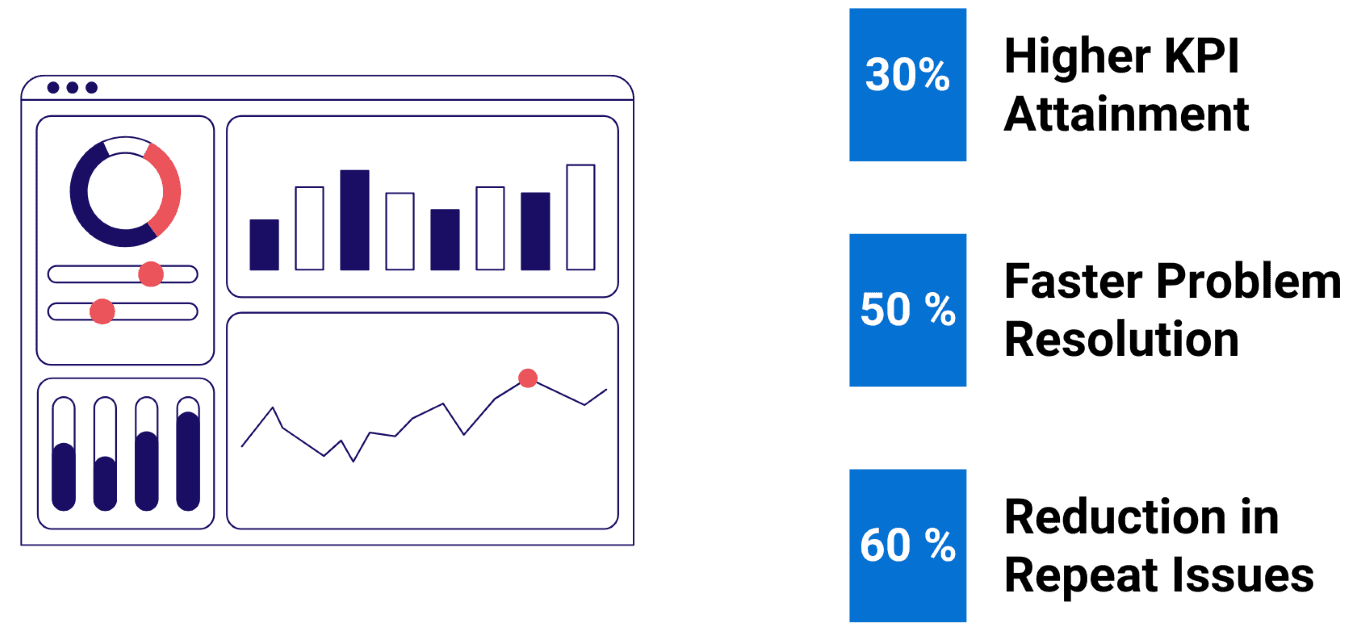 Problem Solving software benefits