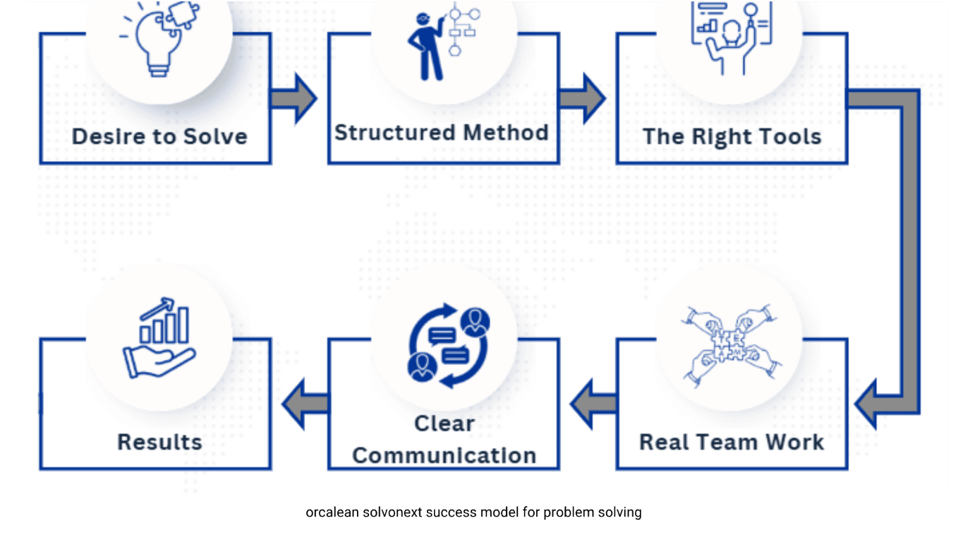 Role of techology in manufacturing