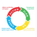 PDCA Software