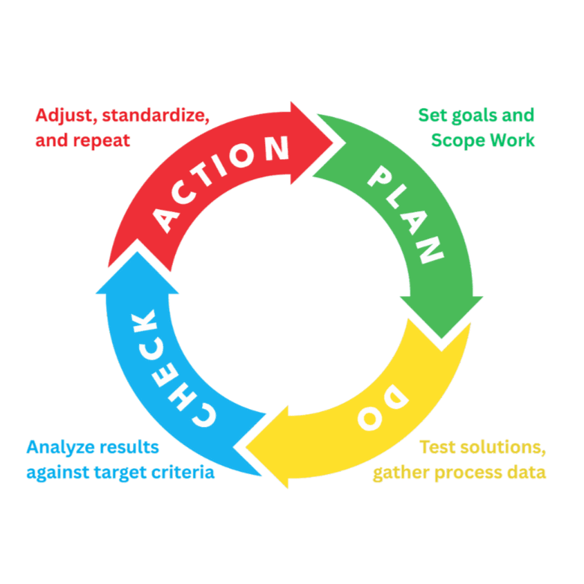 PDCA Software