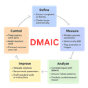 DMAIC Software