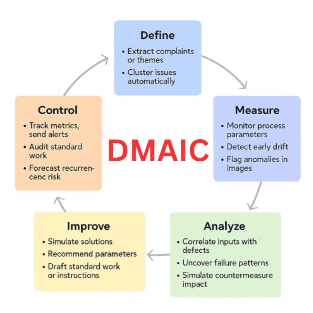 DMAIC Software