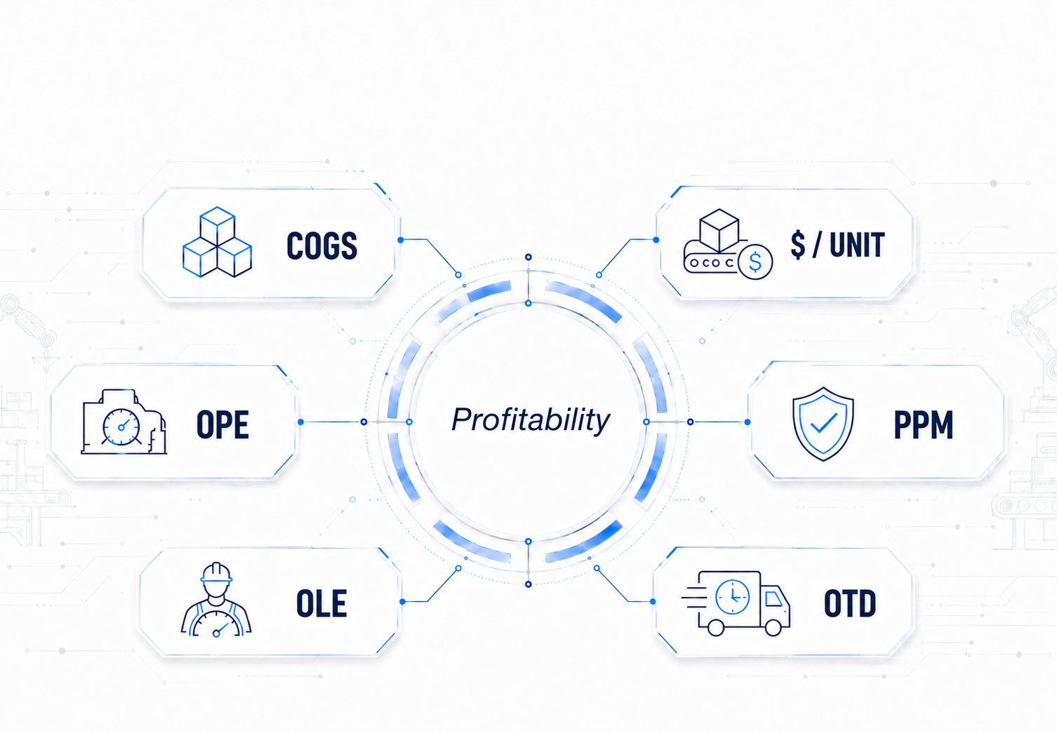 orcalean framework